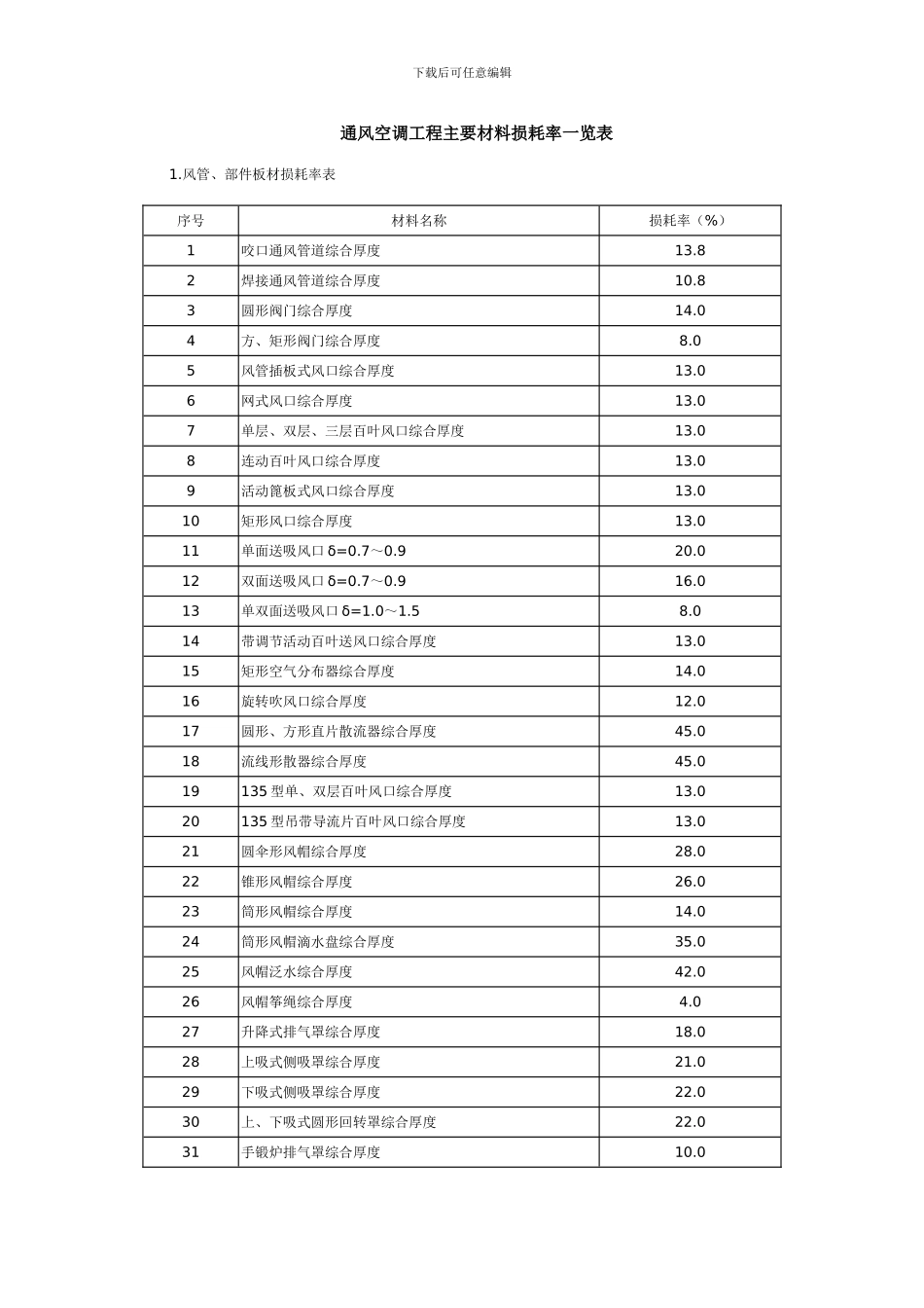 安装工程主要材料损耗率一览表_第2页