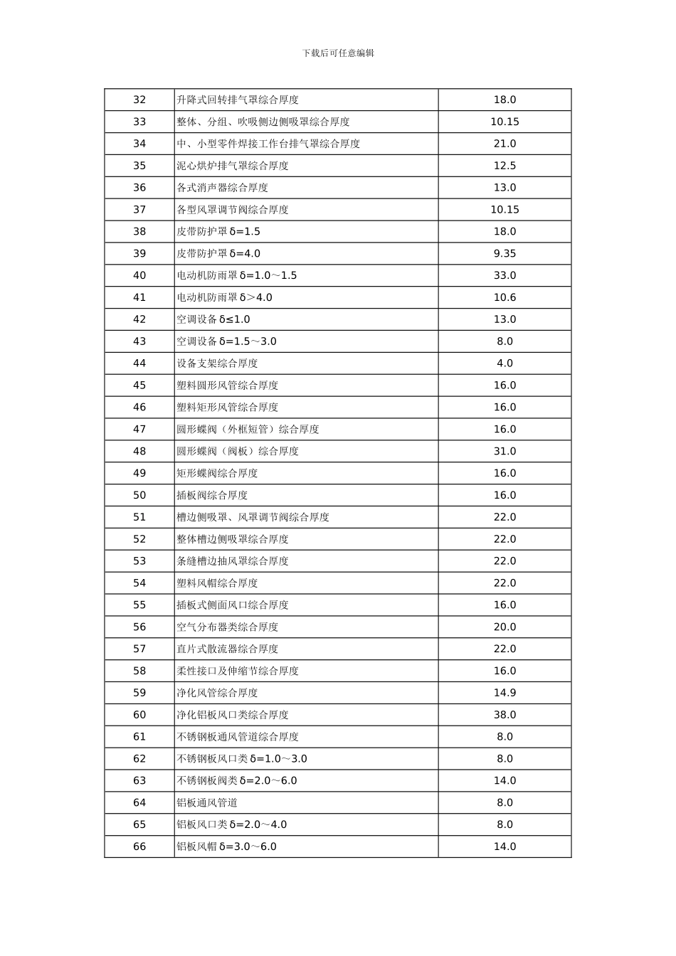 安装工程主要材料损耗率一览表_第3页