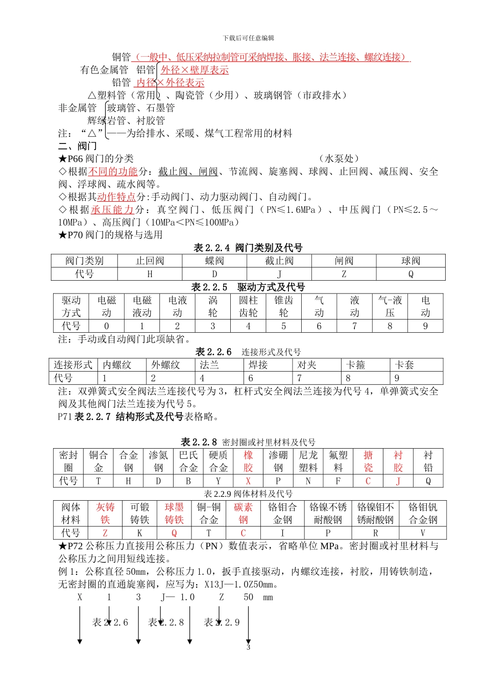 安装工程技术复习材料之工业管道、给排水、采暖、燃气工程_第3页