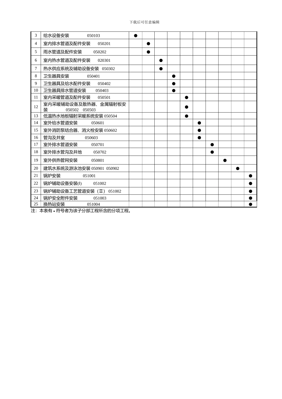 安装工程施工技术资料编制_第3页