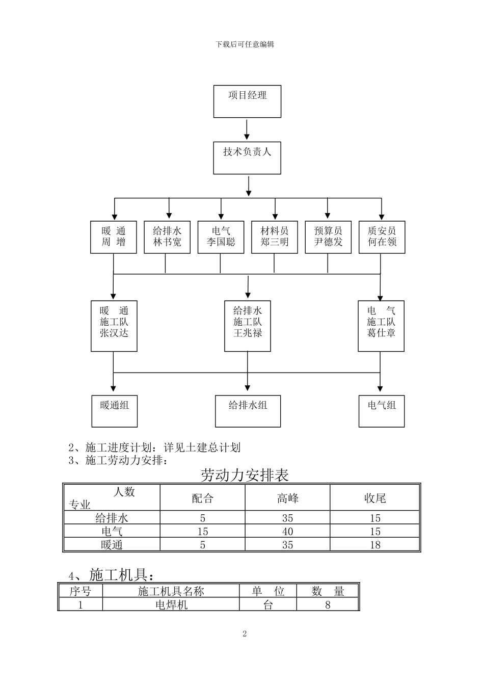 安装工程施工方案(方圆大厦)_第2页