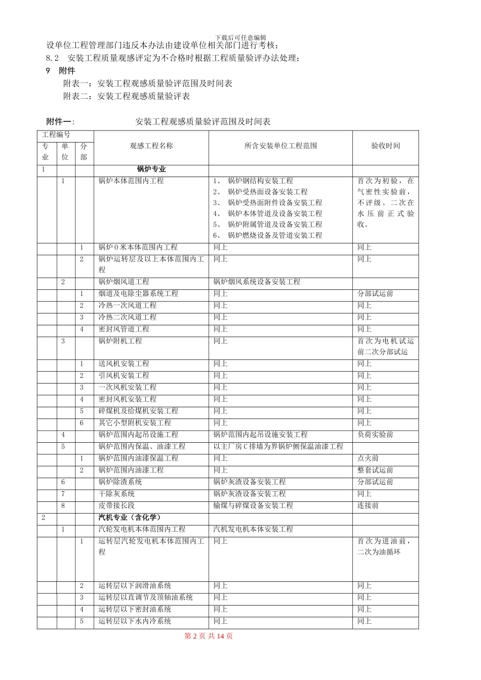 安装工程观感质量验收及评定办法_第2页