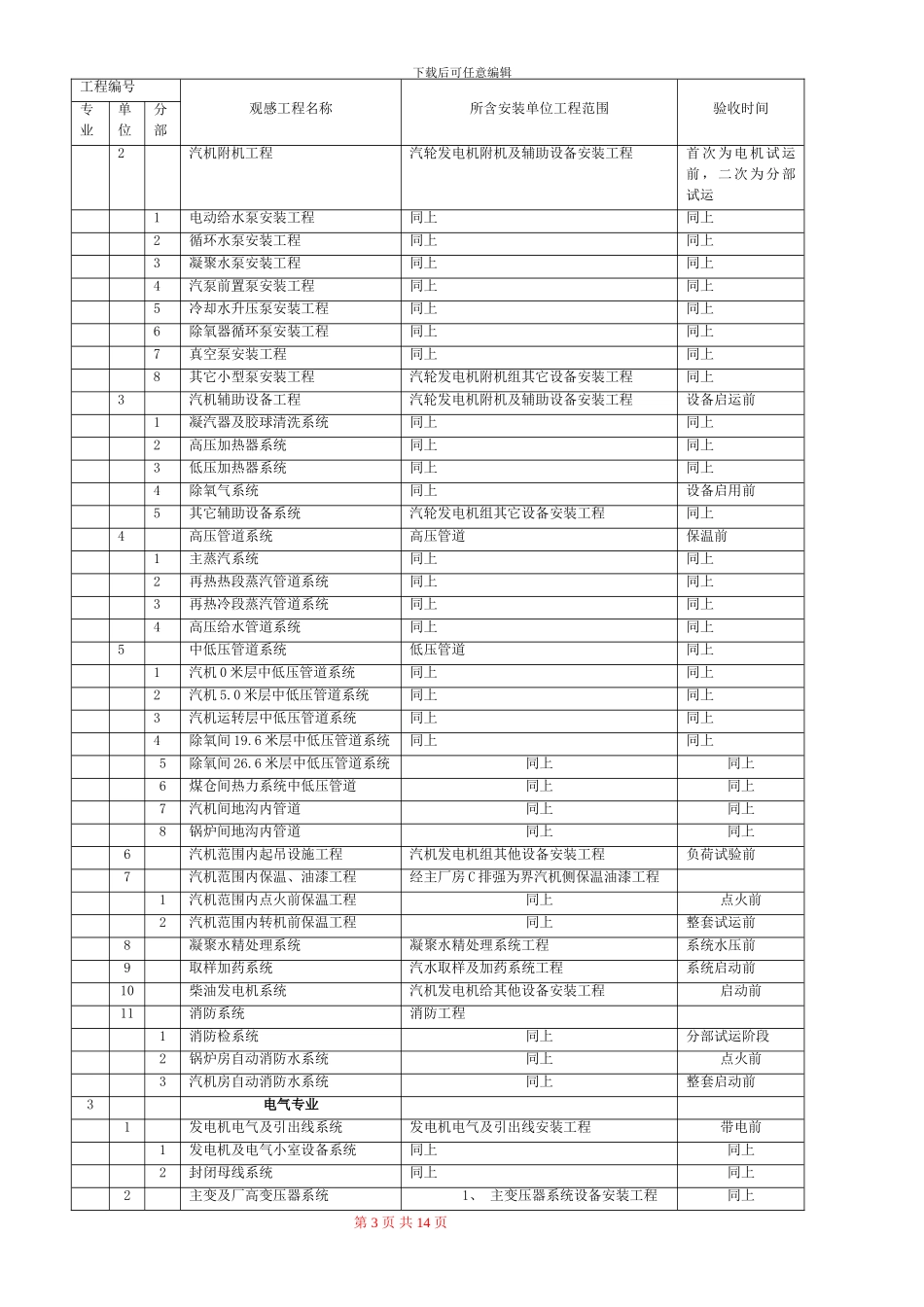 安装工程观感质量验收及评定办法_第3页