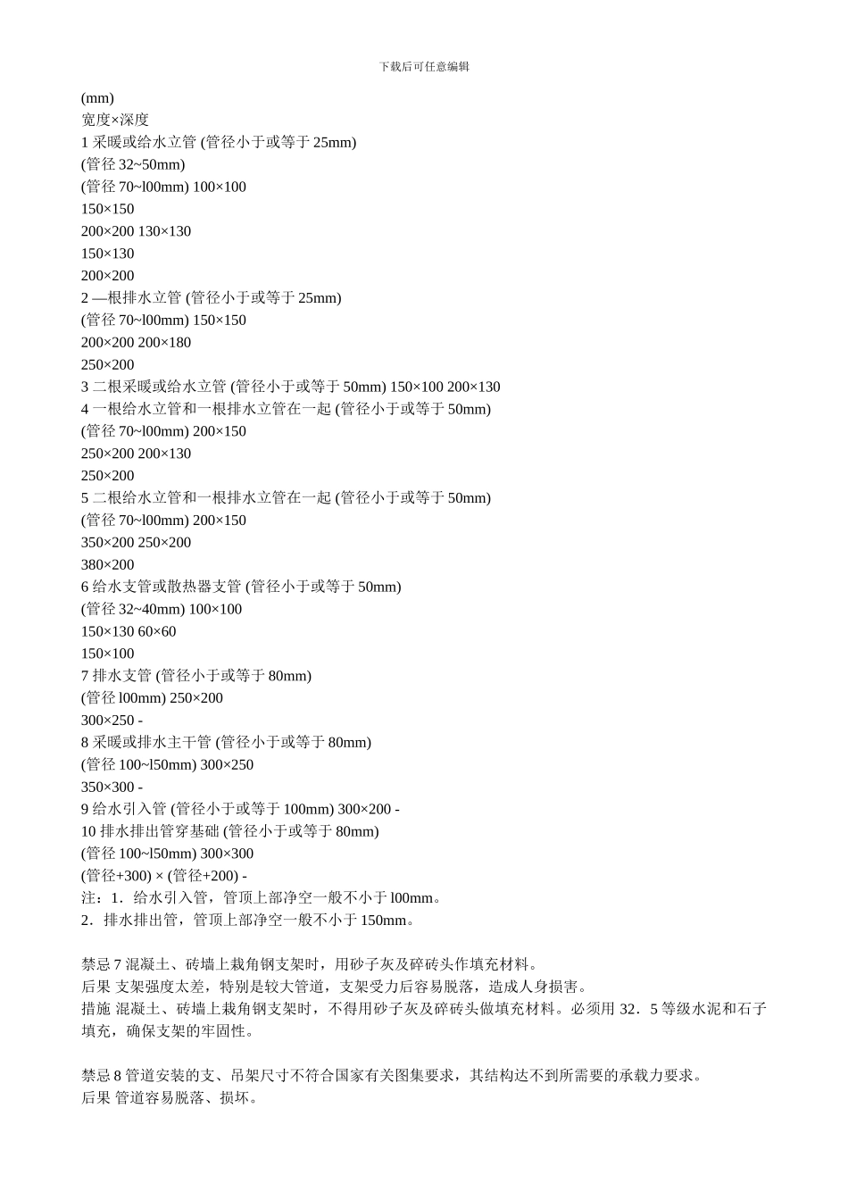 安装工程禁忌手册_第2页