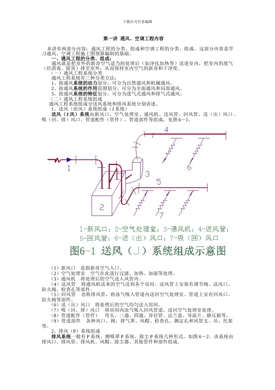 安装预算第六章-通风_第1页