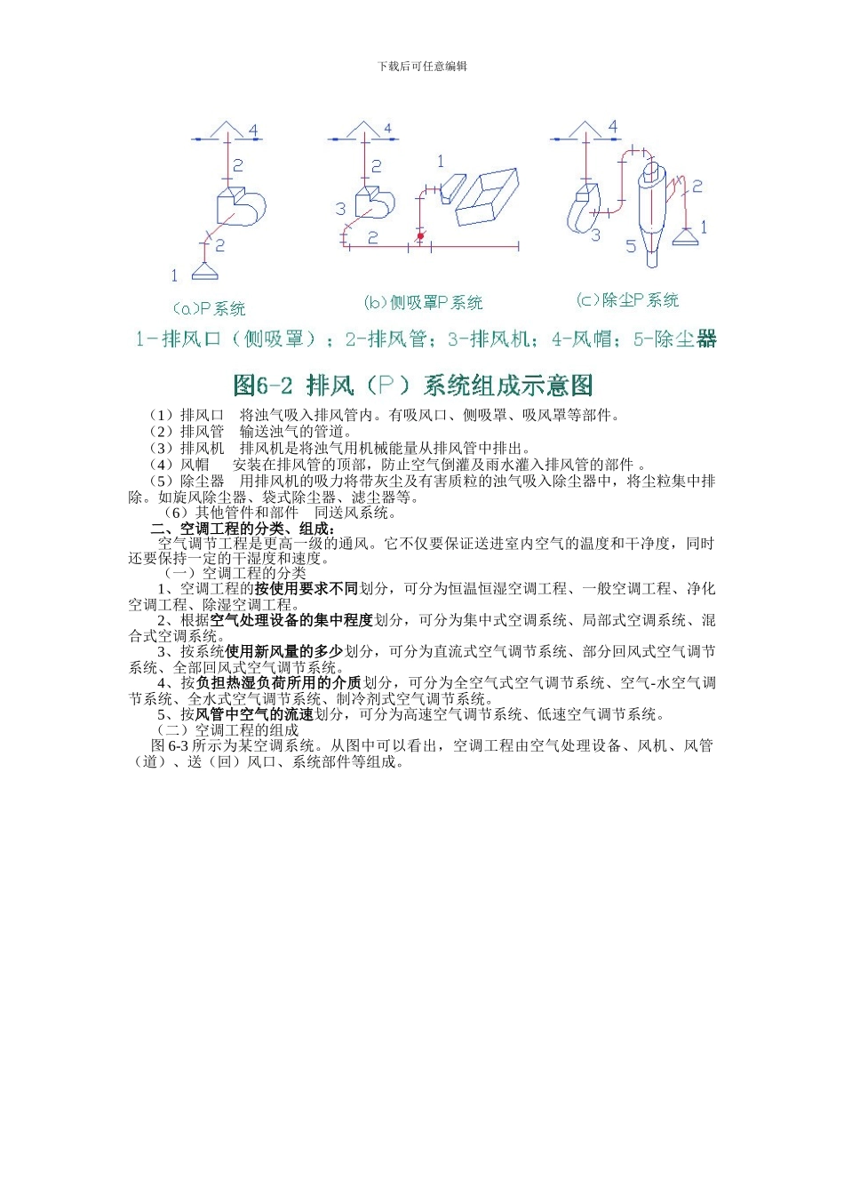 安装预算第六章-通风_第2页