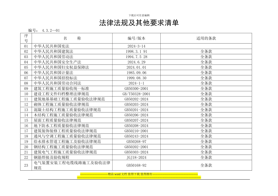 宏业装饰工程法律法规及其他要求清单1_第1页