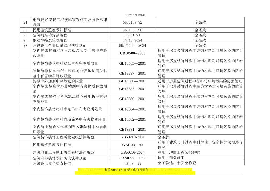 宏业装饰工程法律法规及其他要求清单1_第2页
