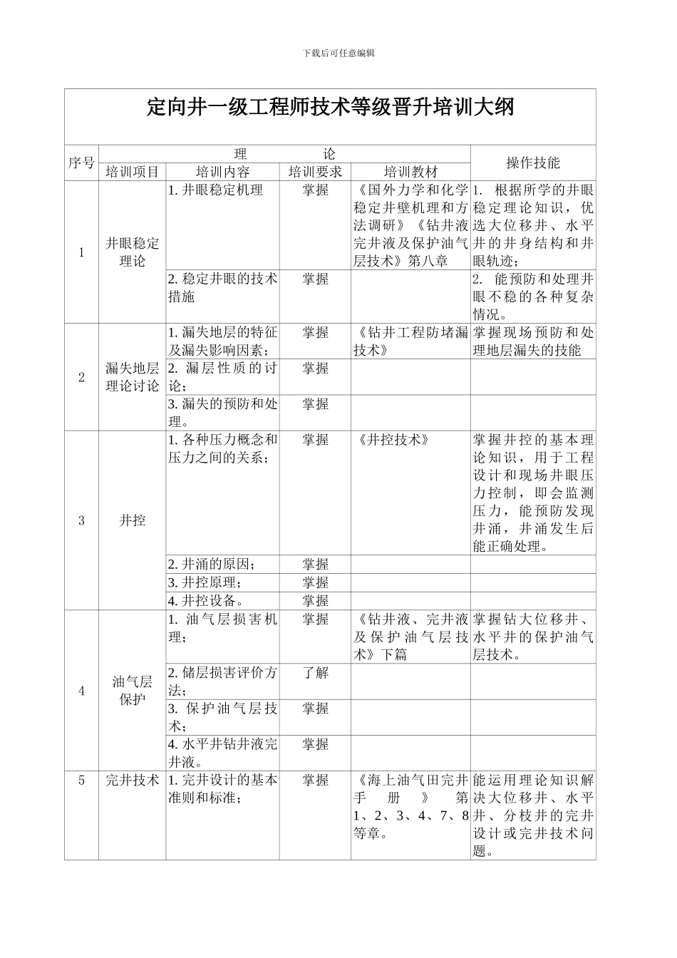 定向井一级工程师技术等级晋升培训大纲_第1页