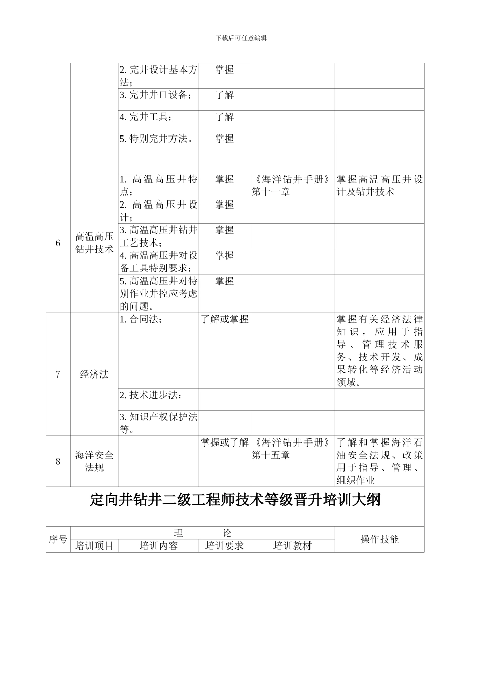 定向井一级工程师技术等级晋升培训大纲_第2页