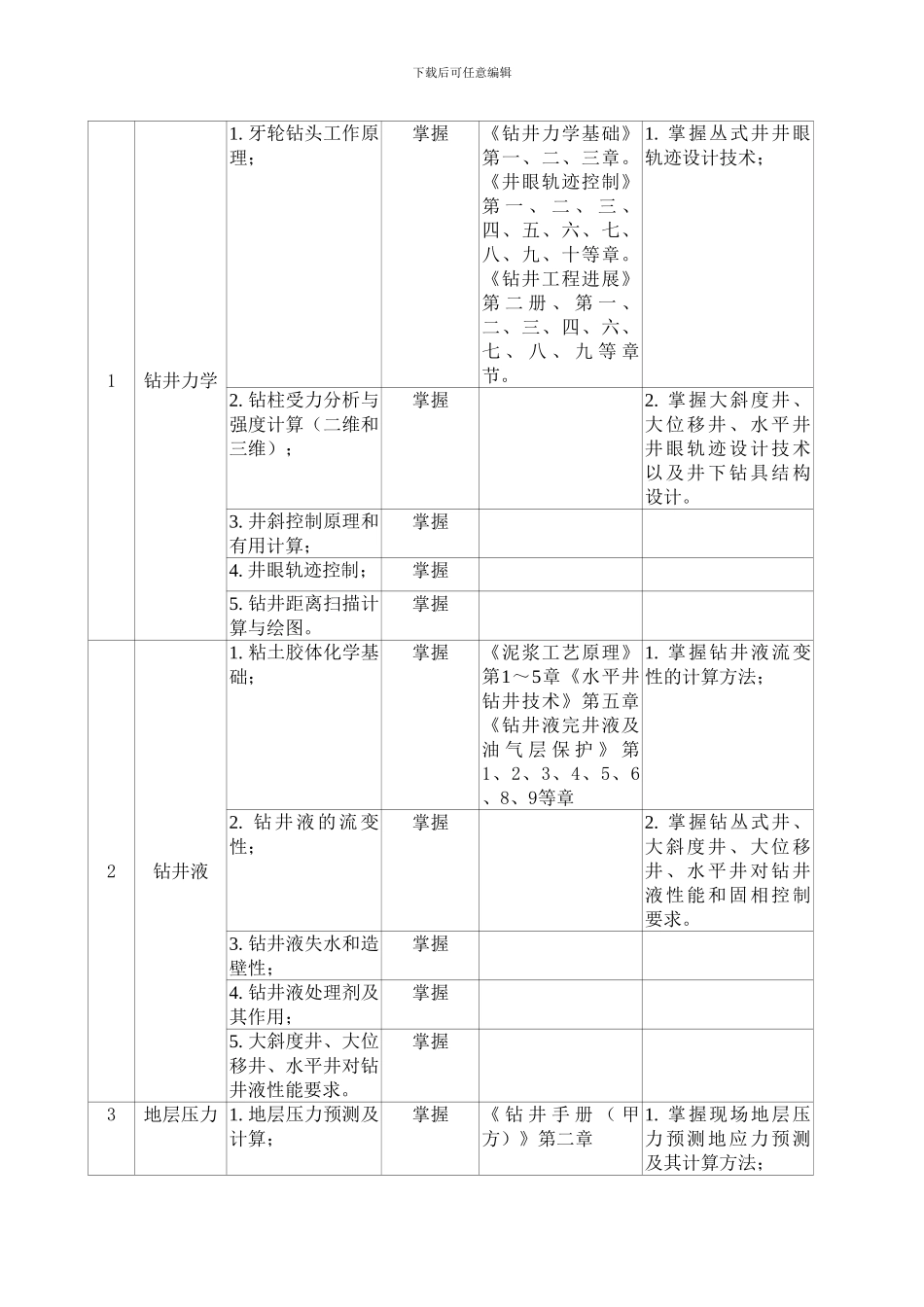 定向井一级工程师技术等级晋升培训大纲_第3页