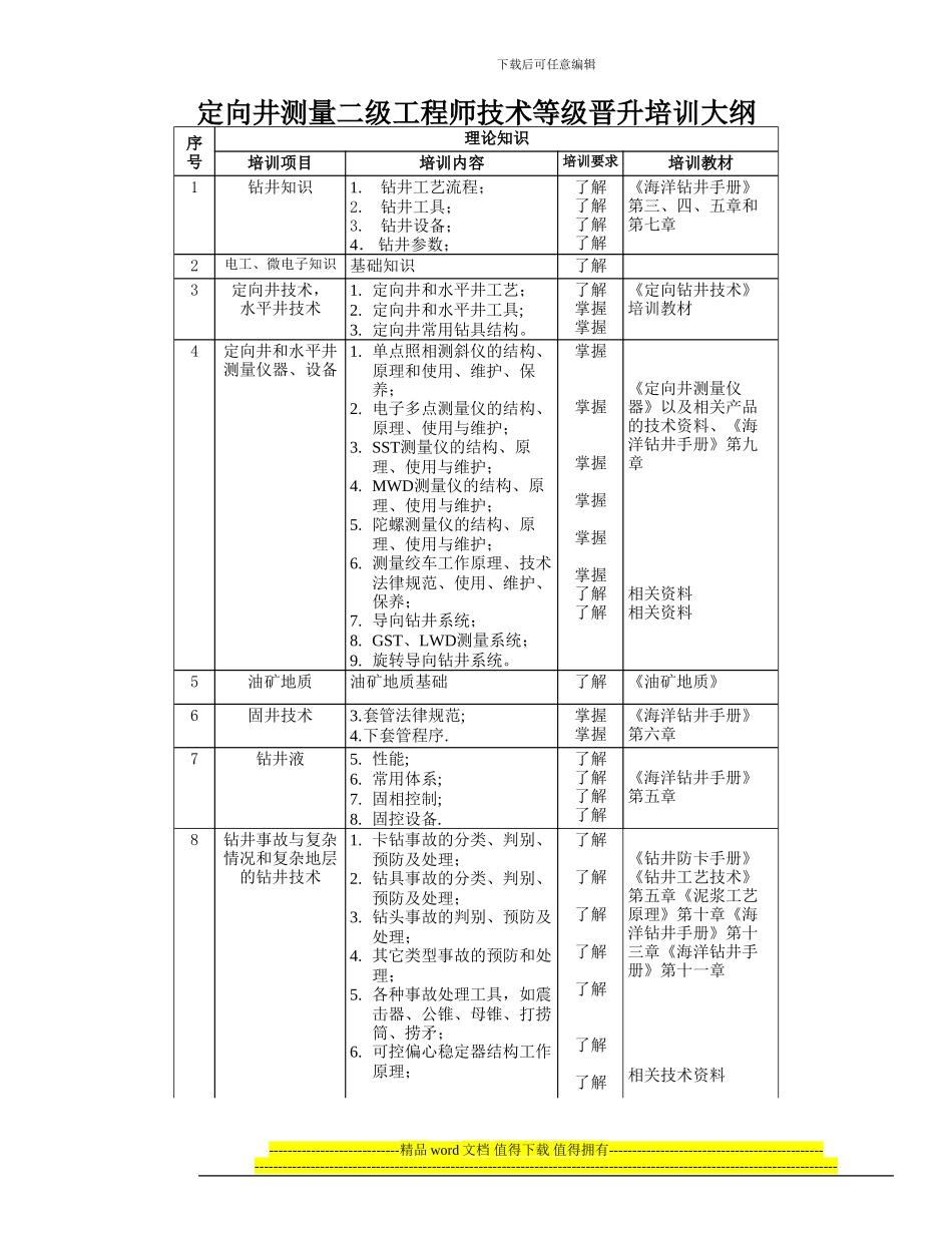 定向井测量一级工程师技术等级晋升培训大纲_第2页