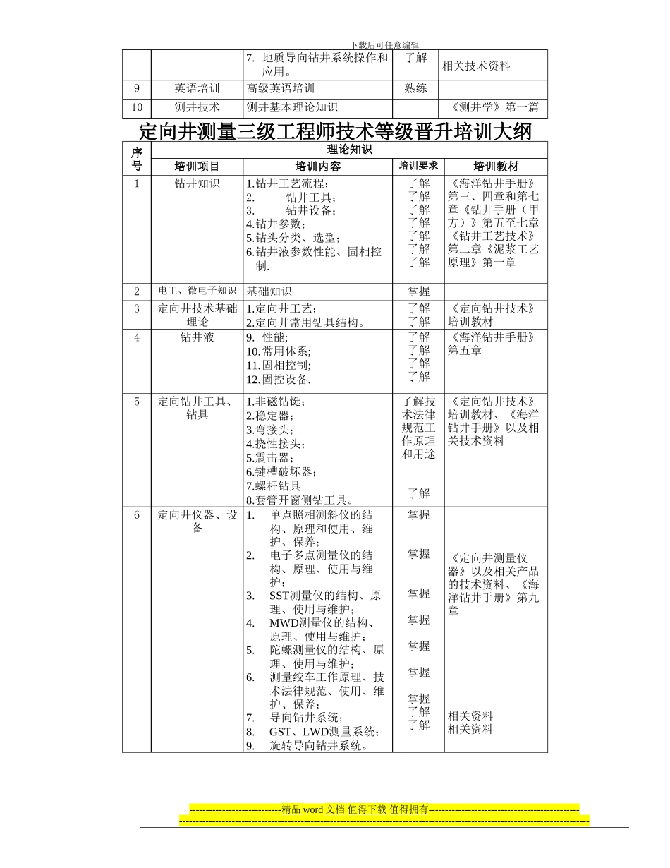 定向井测量一级工程师技术等级晋升培训大纲_第3页