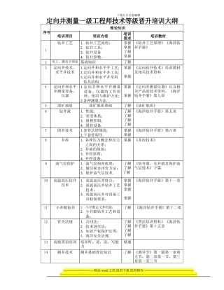 定向井测量一级工程师技术等级晋升培训大纲
