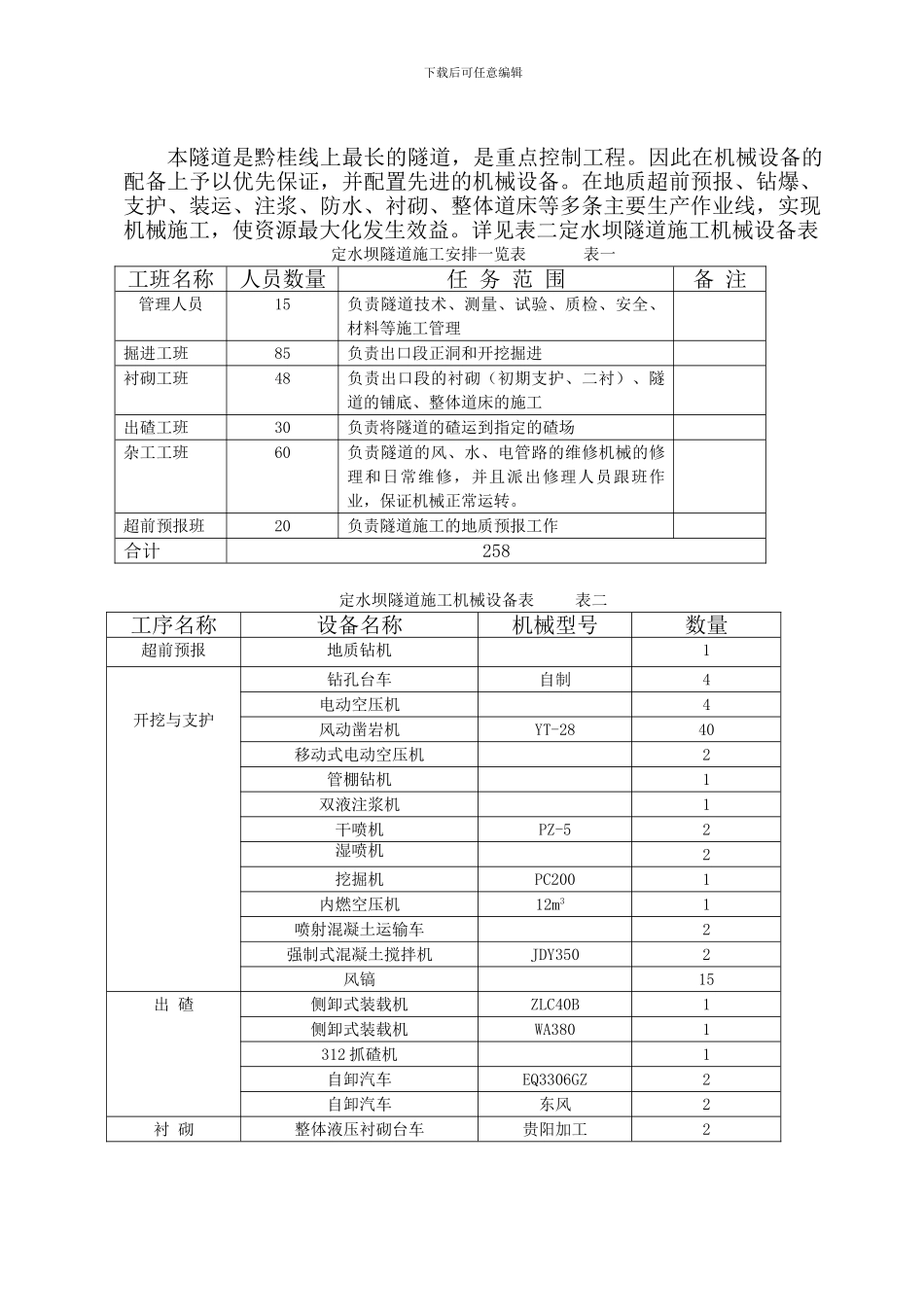 定水坝施工组织设计_第2页