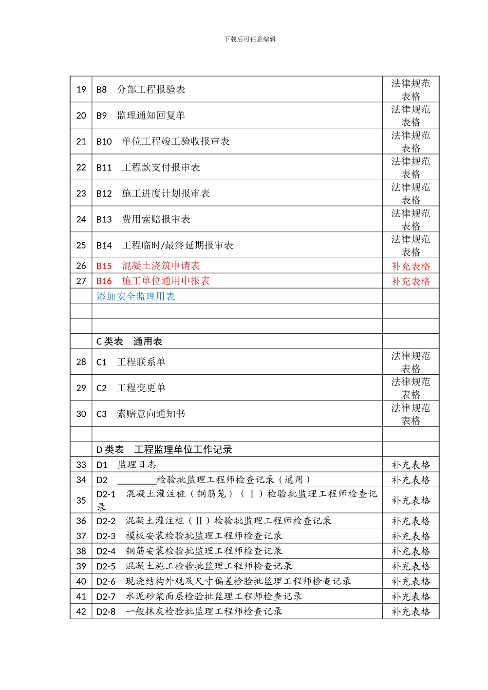 宜昌市实施新版建设工程监理规范配套用表目录_第2页