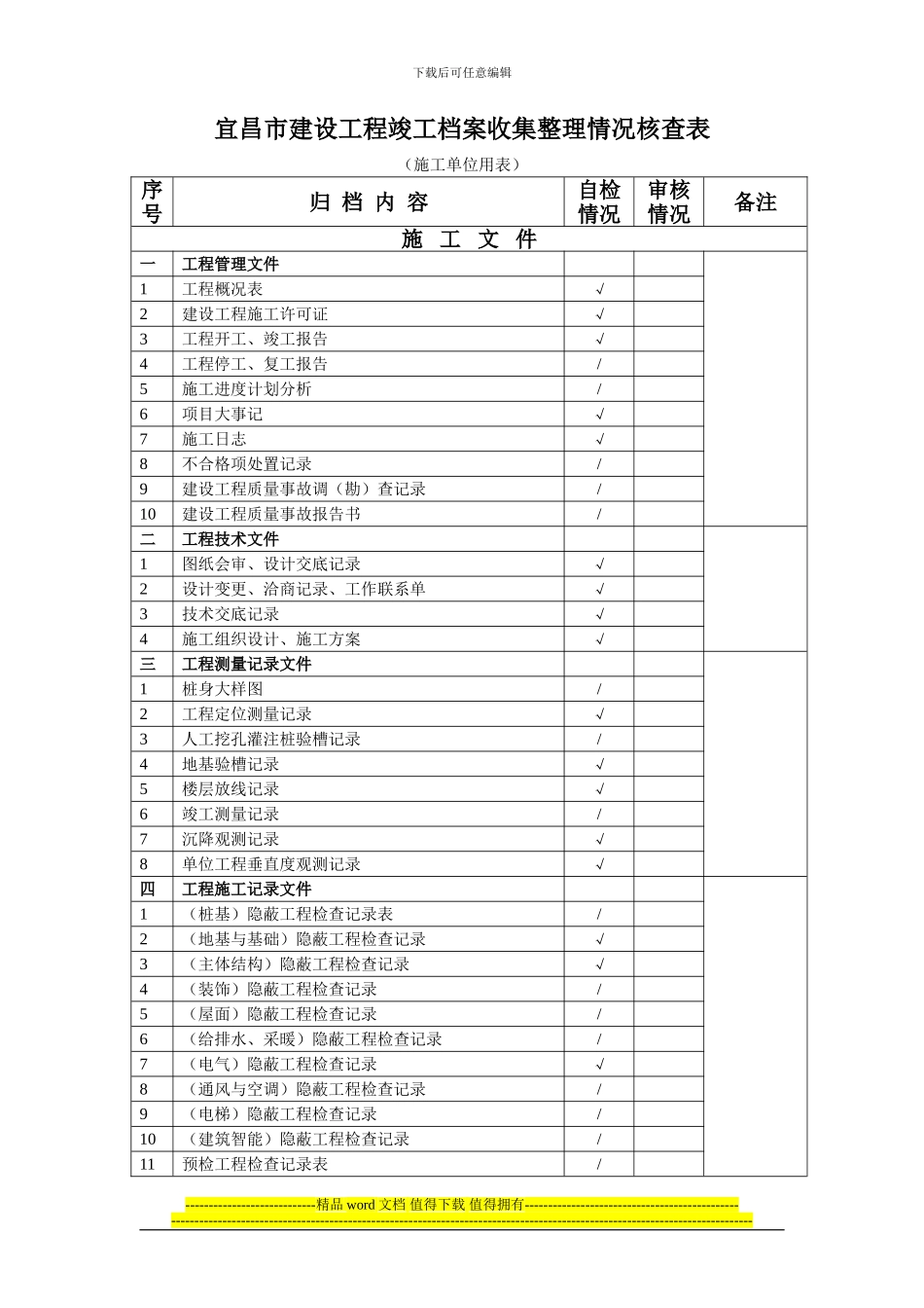 宜昌市建设工程竣工档案收集整理情况核查表_第1页
