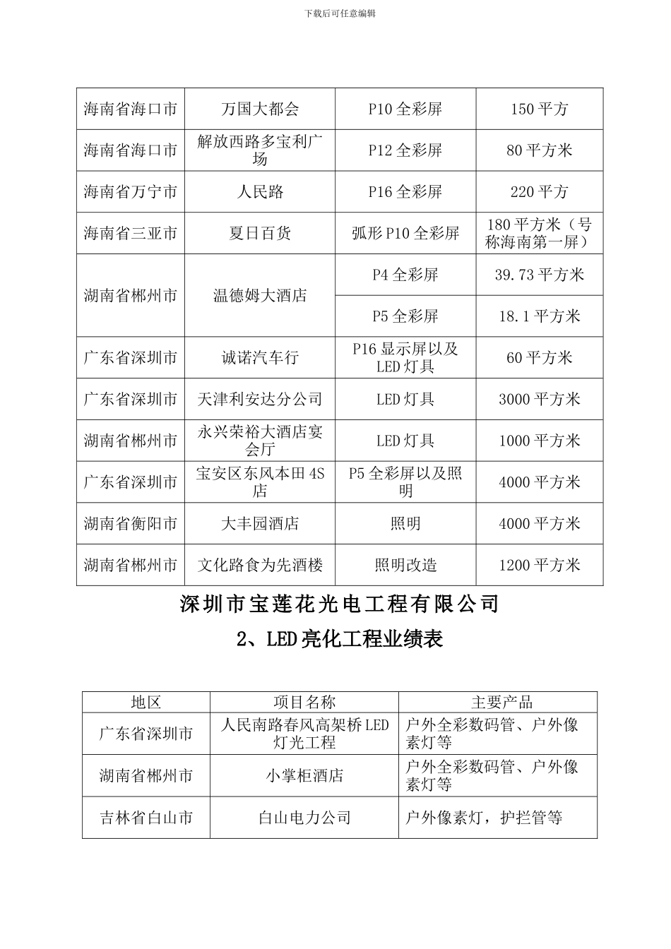 宝莲花光电工程主要工程业绩_第2页