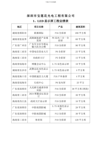 宝莲花光电工程主要工程业绩