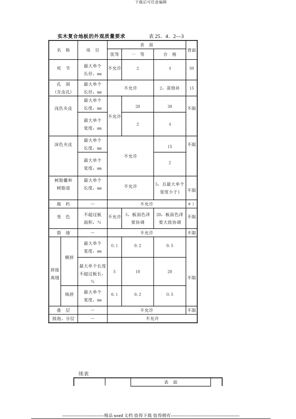 实木复合地板面层施工工艺标准_第3页