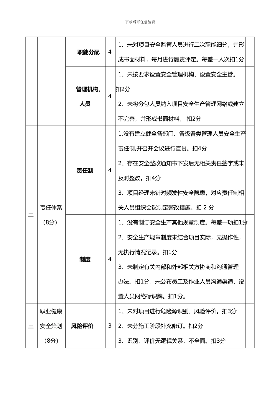 实用施工现场安全生产检查表_第2页