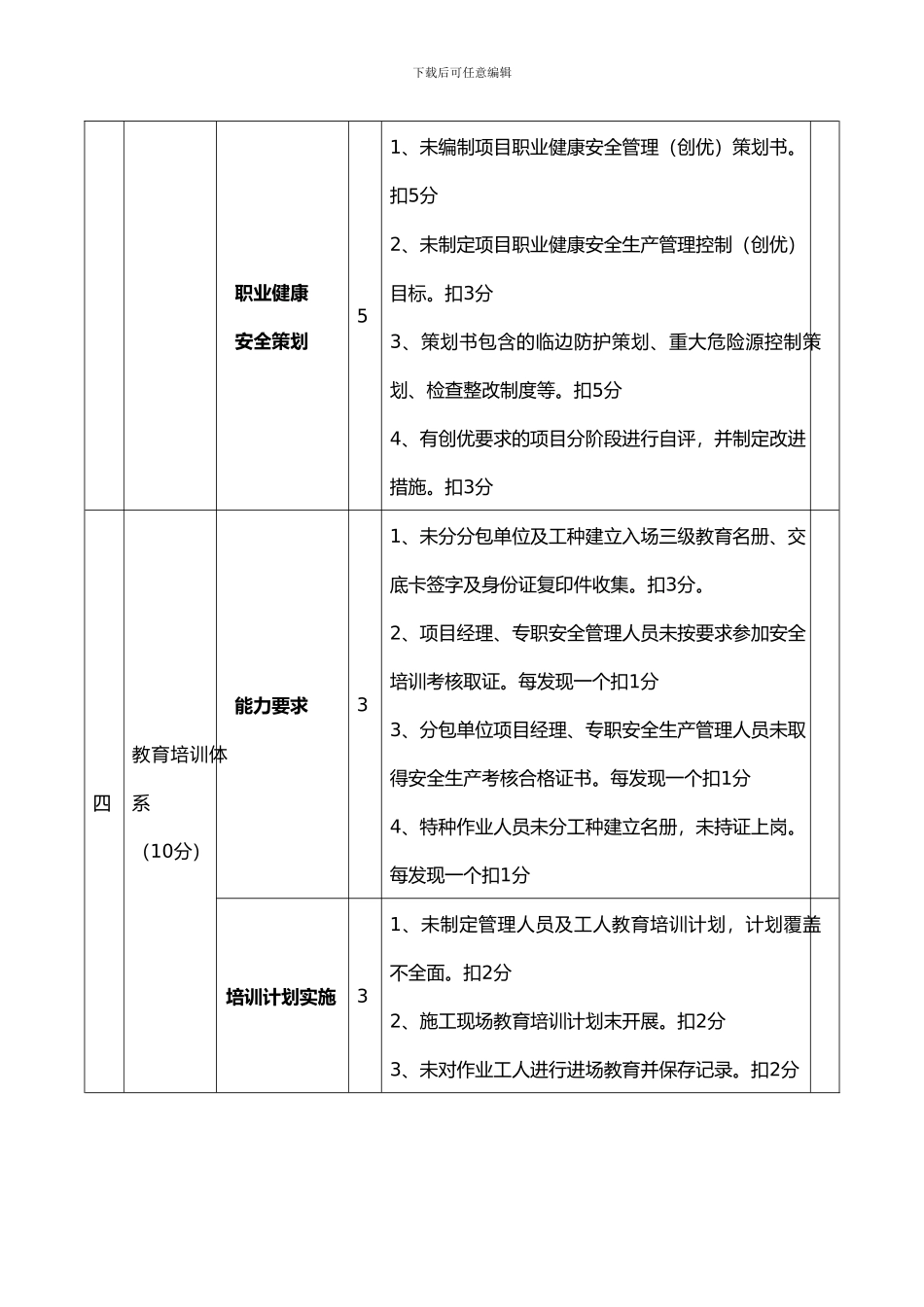 实用施工现场安全生产检查表_第3页