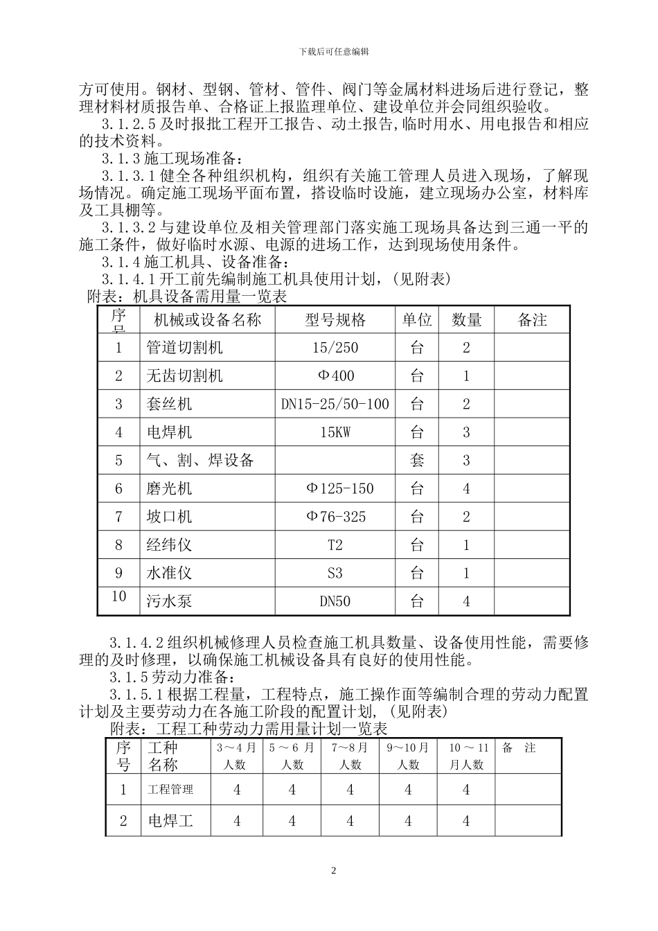 室内给排水施工方案_第3页