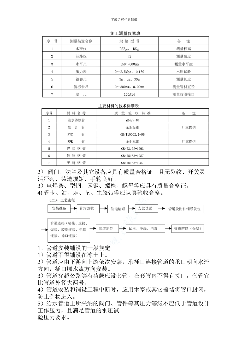 室外给排水安装施工方案-施工_第3页