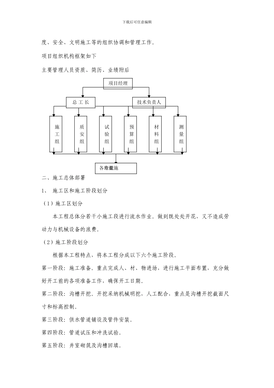 室外自来水供水管线施工组织设计_第3页
