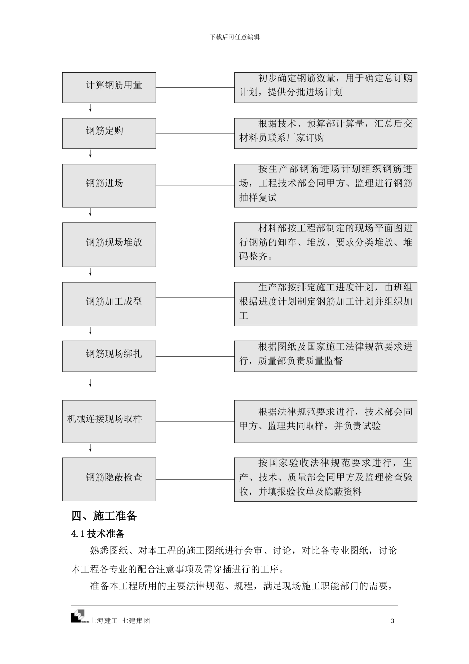 宿舍楼钢筋专项施工方案_第3页