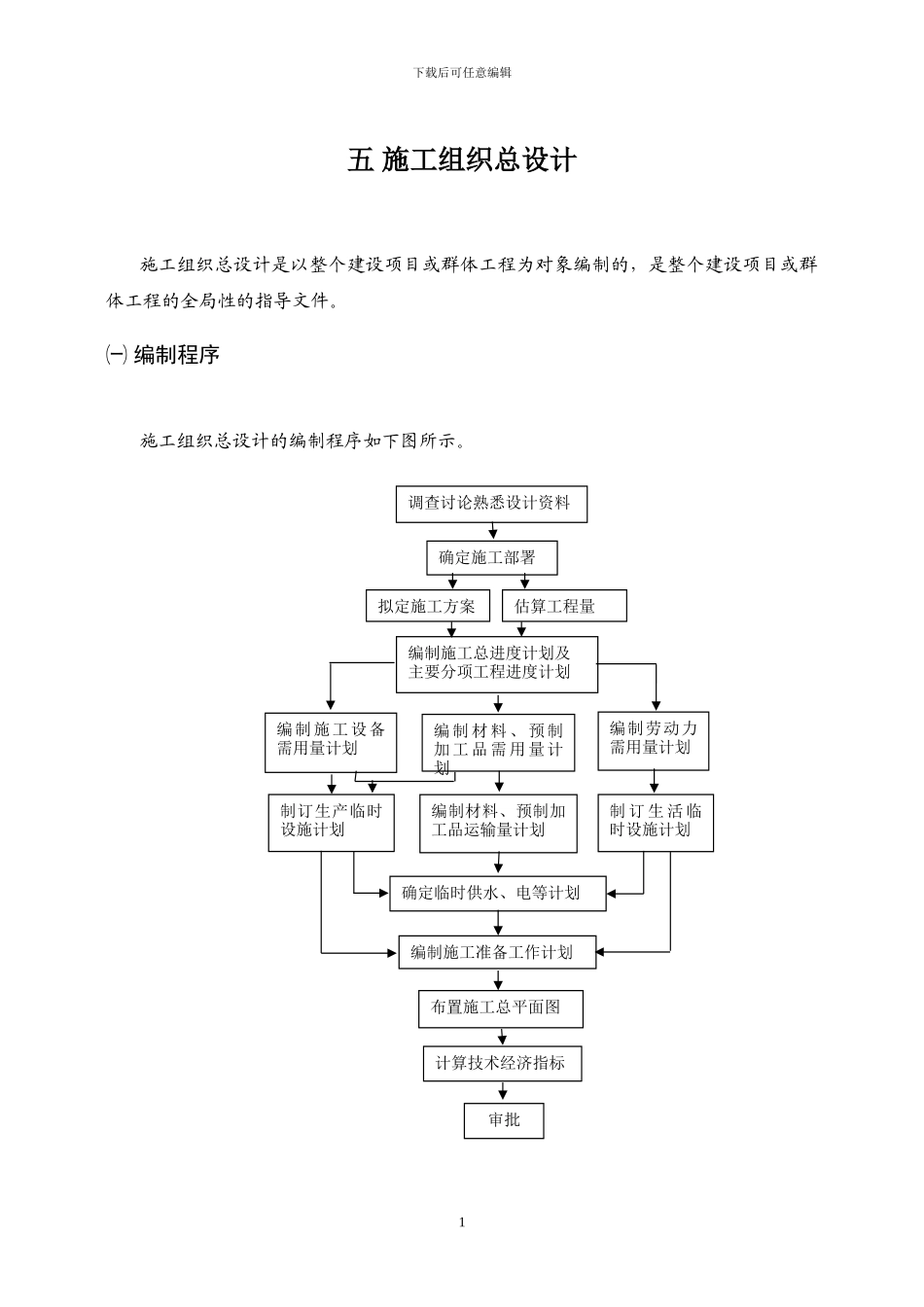 宿舍施工组织总设计编制程序_第1页