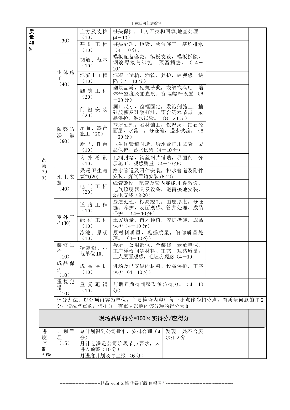 对施工单位检查考核表_第2页