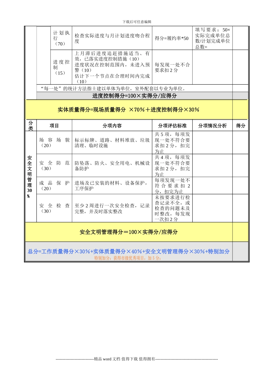对施工单位检查考核表_第3页
