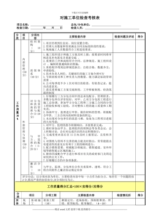 对施工单位检查考核表