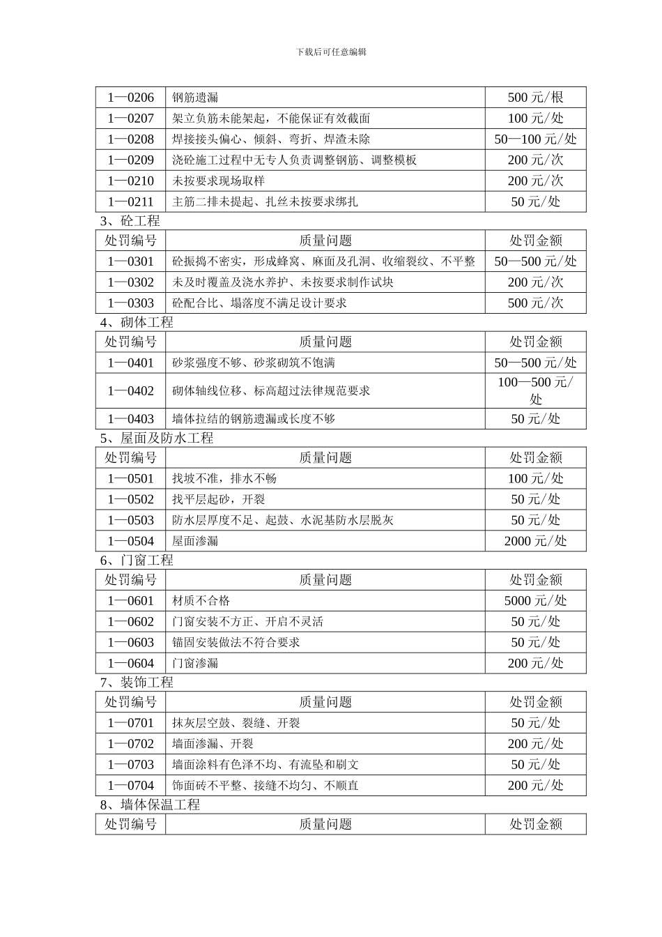 对施工单位处罚管理办法_第2页