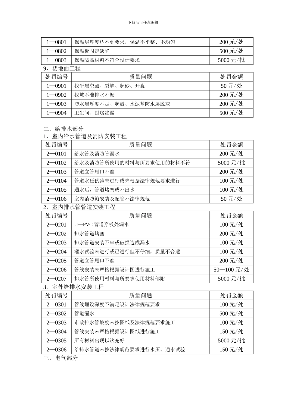 对施工单位处罚管理办法_第3页