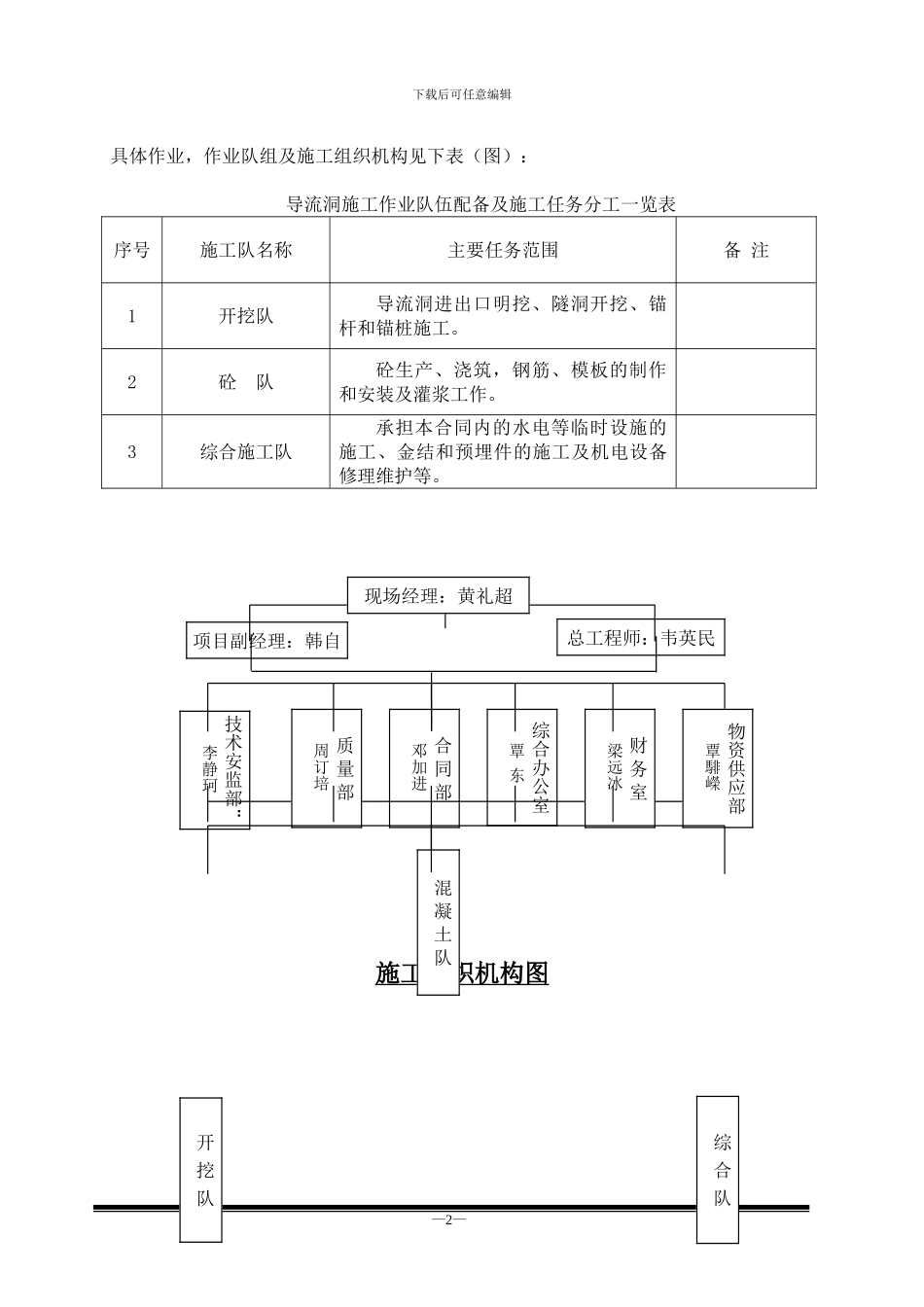 导流洞施工方案_第2页