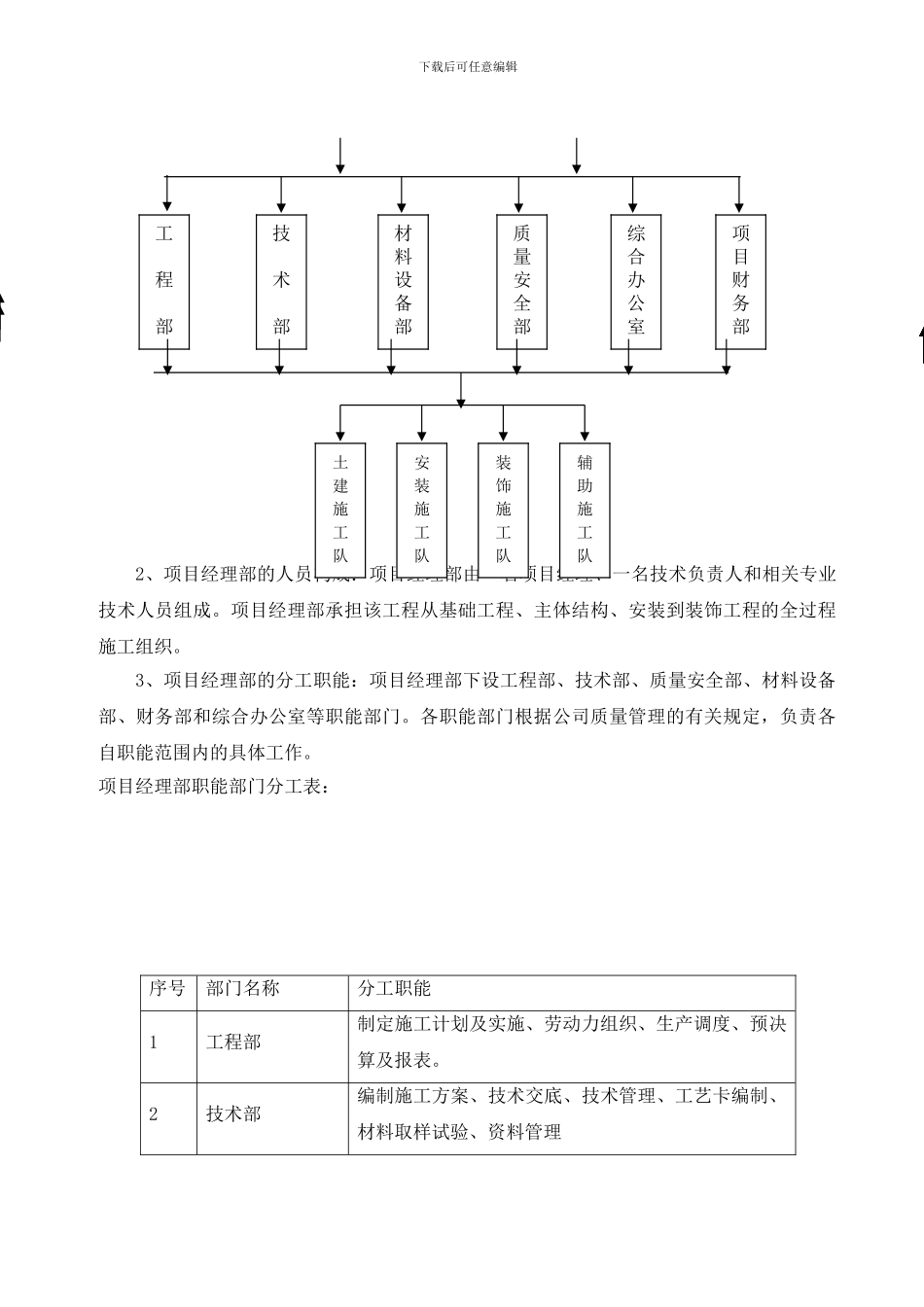 小区全套施工组织设计_第3页