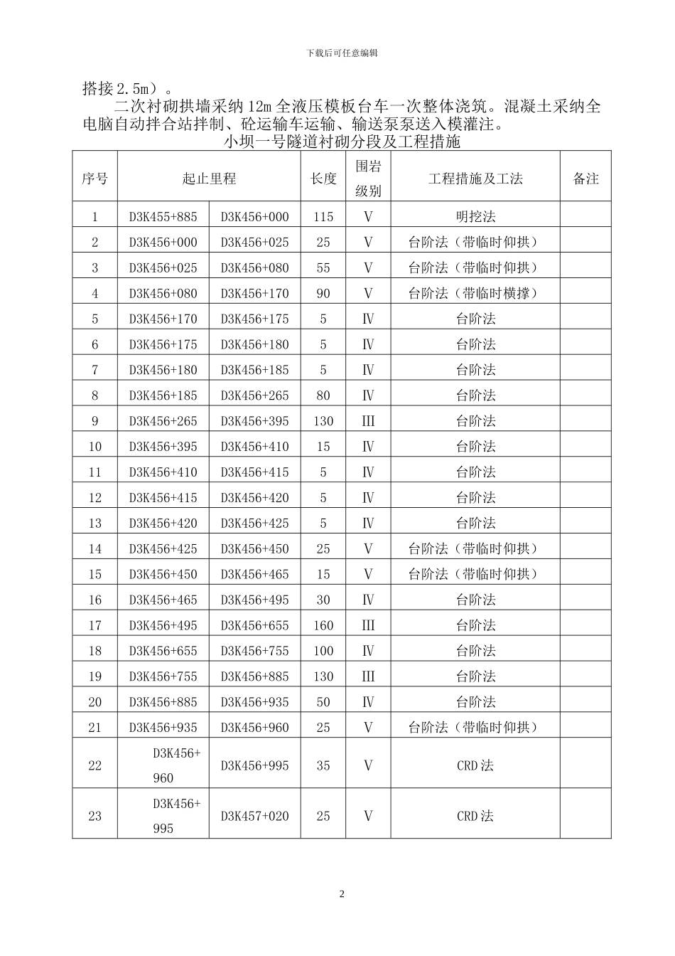 小坝一号隧道施工安全专项方案_第2页