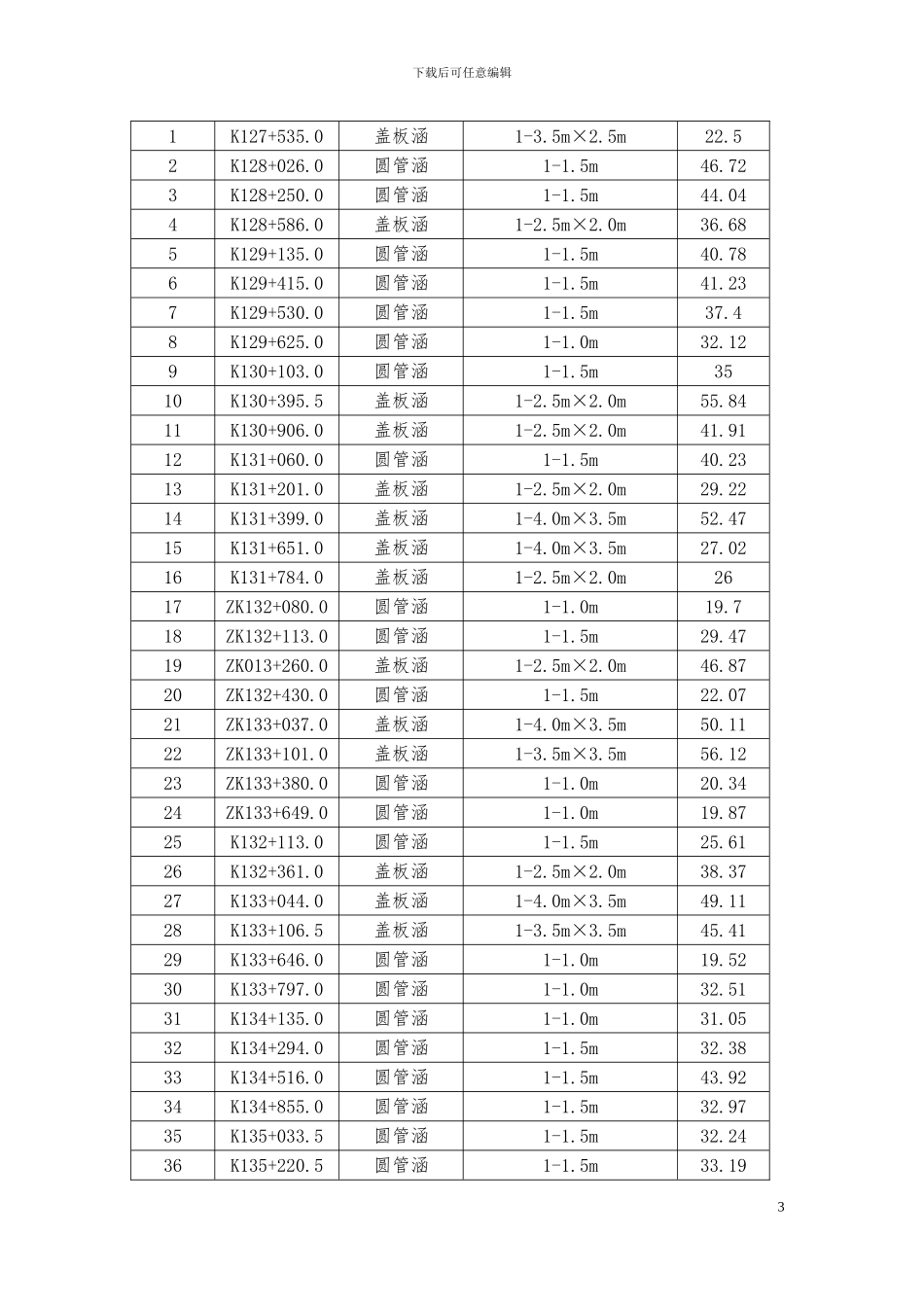 小型结构物---施工---安全专项方案_第3页