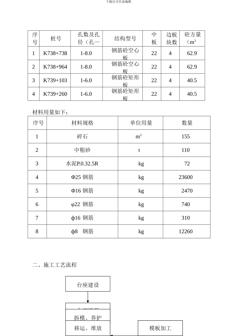 小桥上部构造预制施工组织设计_第2页