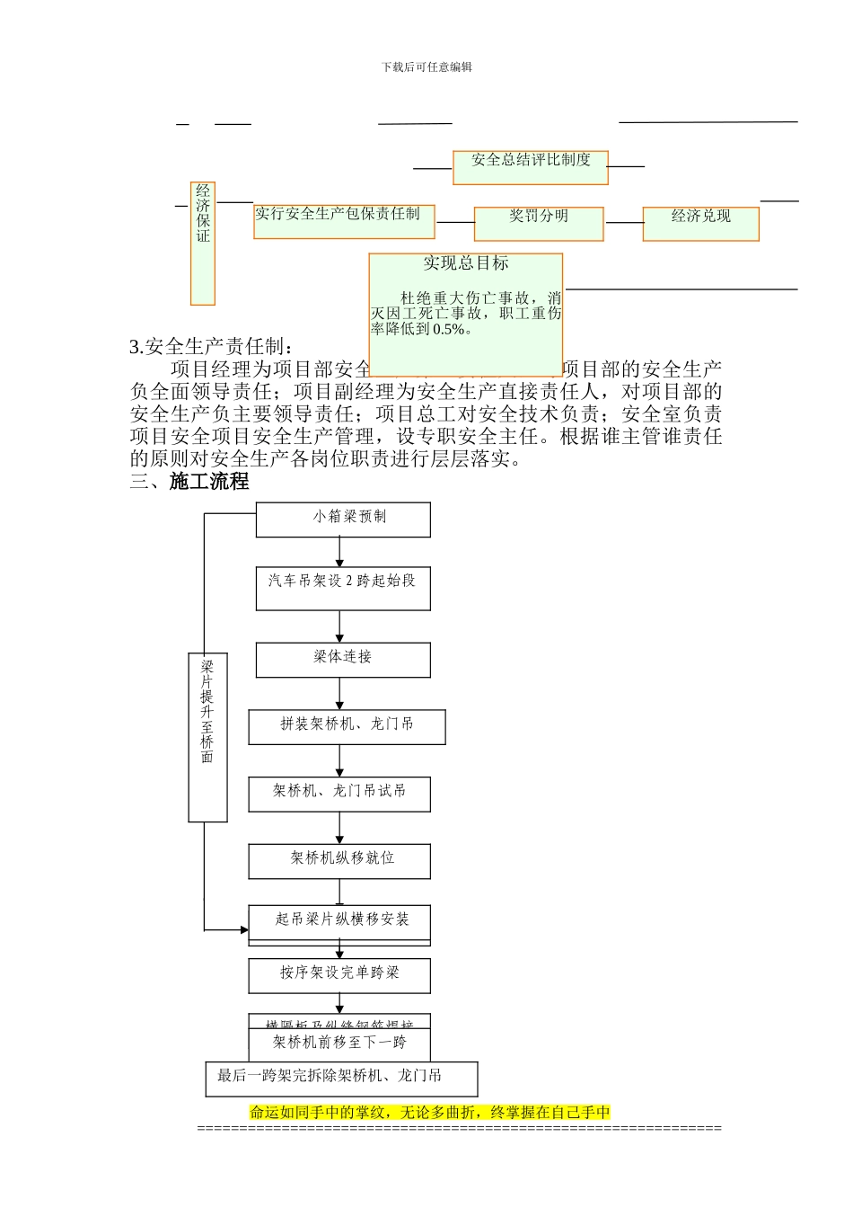 小箱梁吊梁专项安全施工方案_第3页