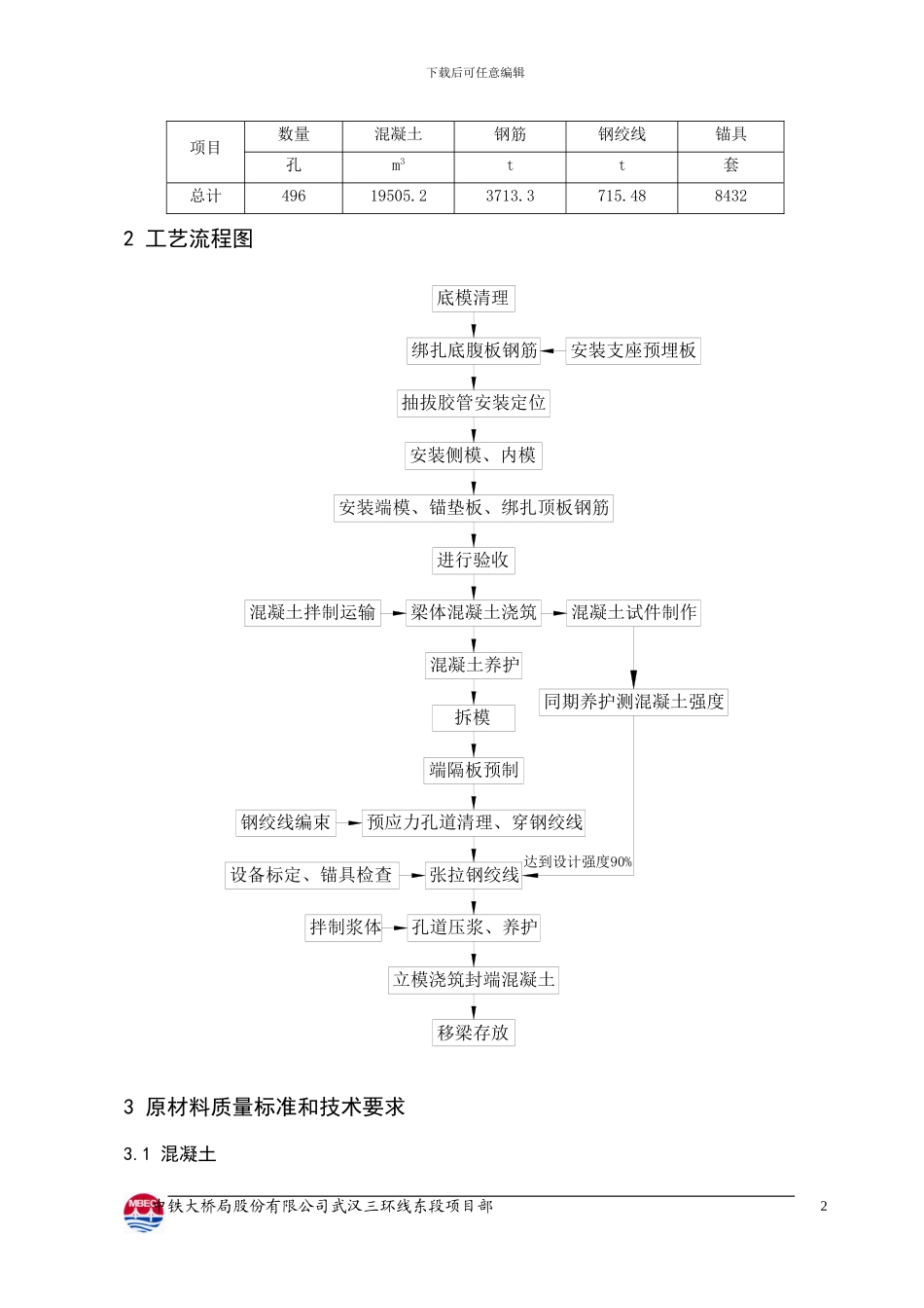 小箱梁施工方案_第2页