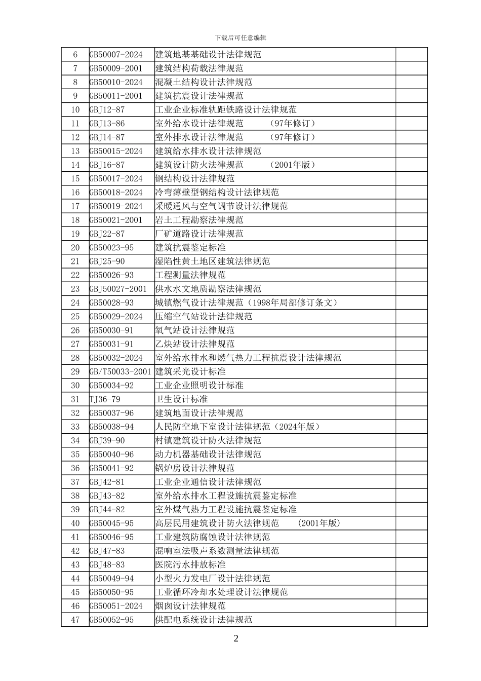 局2024年工程建设标准规范清单_第3页