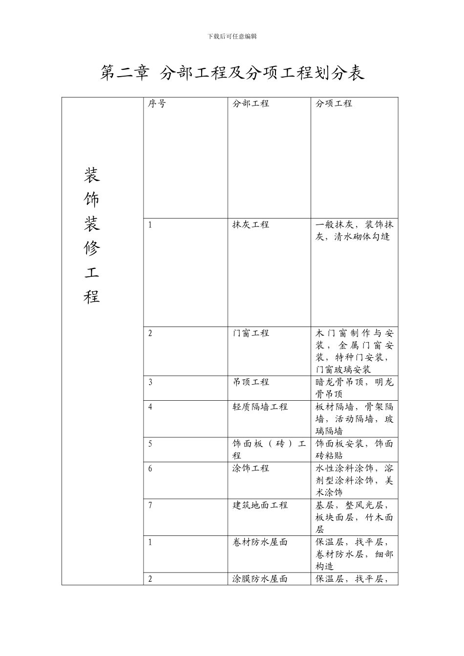 屋面防水工程施工_第2页