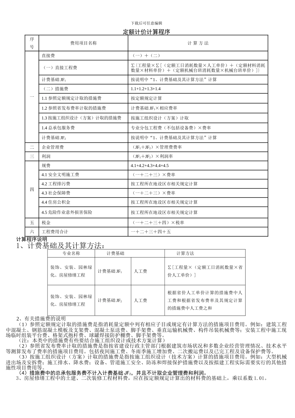 山东安装工程取费费率及计算程序2024_第2页