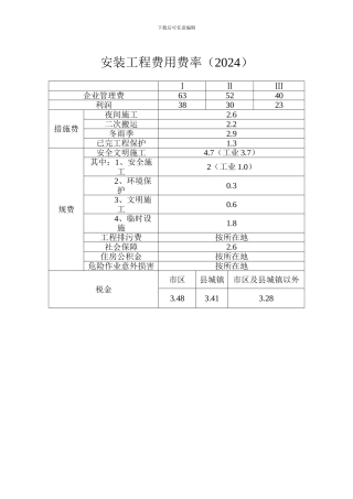 山东安装工程取费费率及计算程序2024