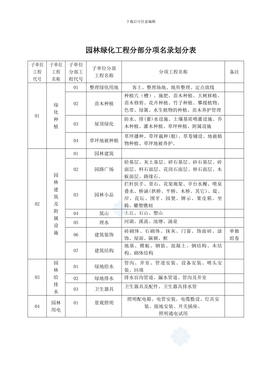山东省园林绿化施工资料通用表格-secret_第1页