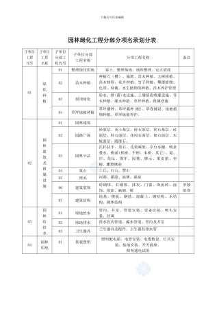 山东省园林绿化施工资料通用表格-secret