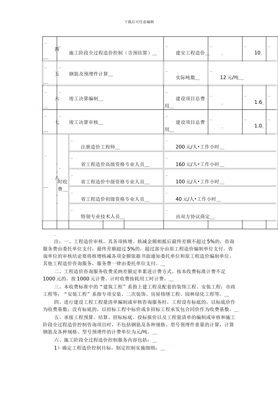 山东省建设工程工程量清单编制等计价项目造价咨询服务收费标准_第2页